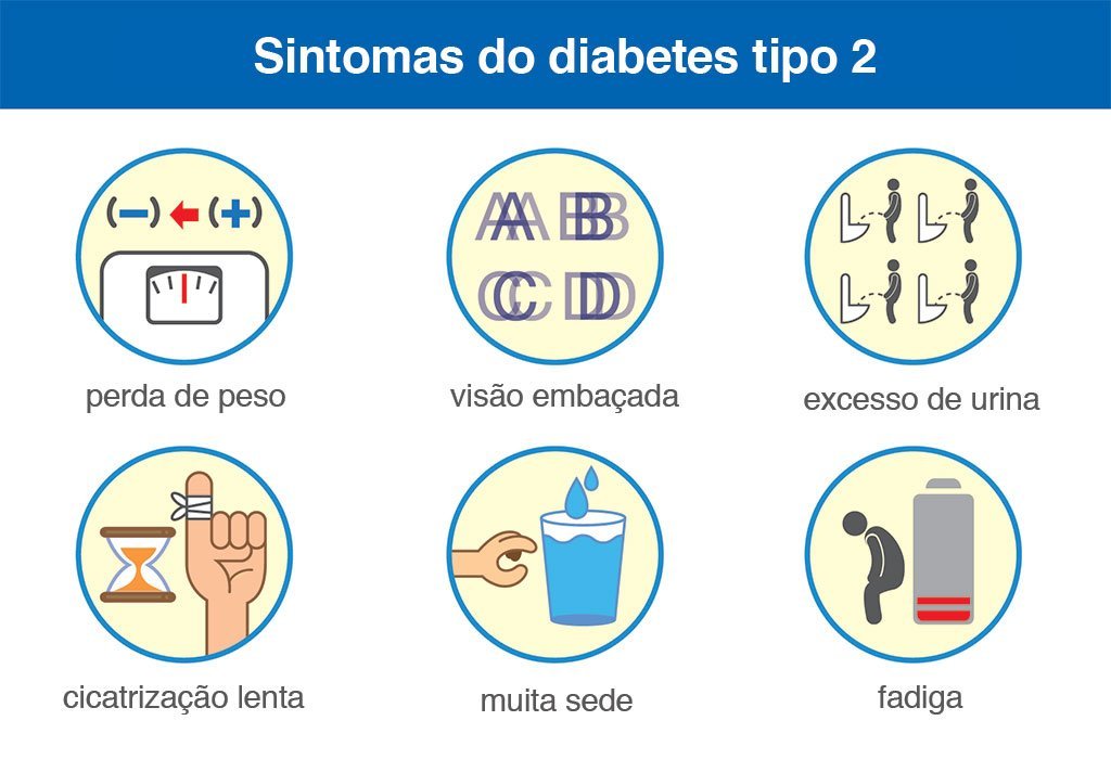 sintomas de diabetes tipo 2